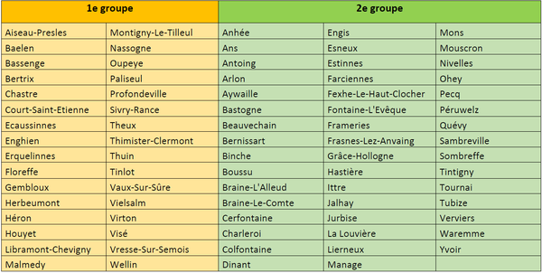 liste communes optimisation des poubelles