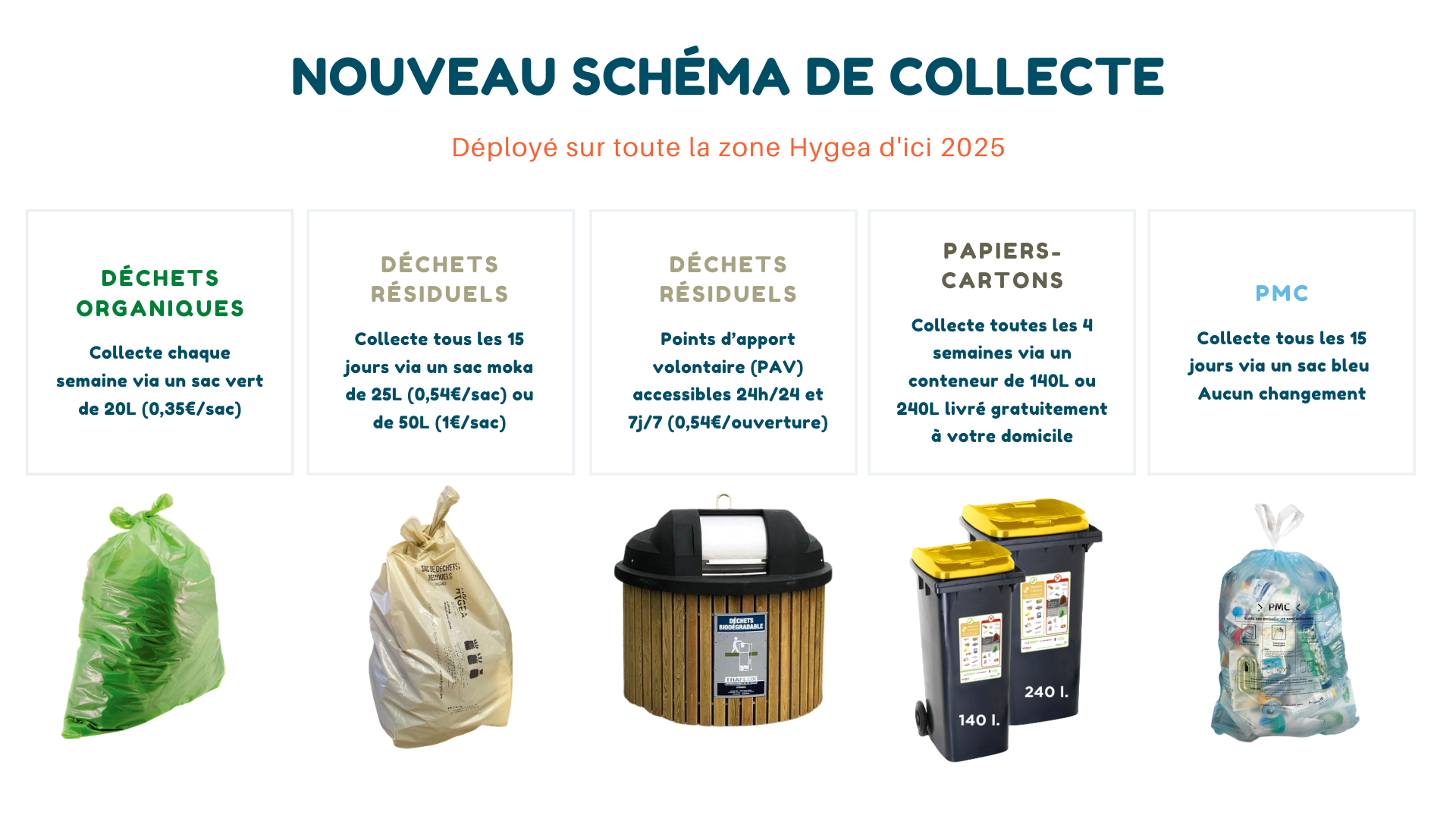 hygea tri nouveau schéma de collecte