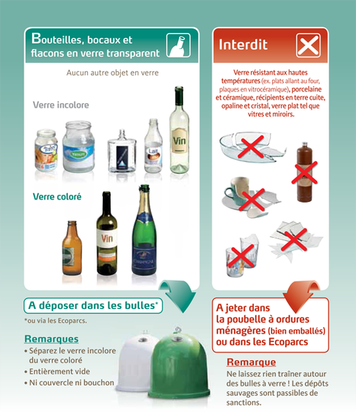 bulle à verres