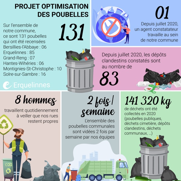 Optimisation poubelles chiffres